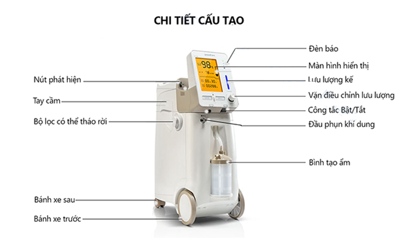 Máy Tạo Oxy Yuwell 5 Lít 9F-5AW