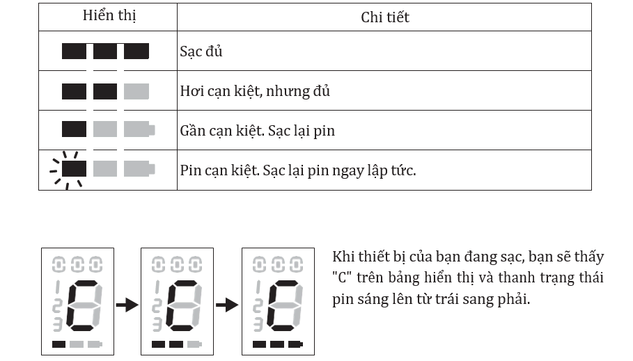 Đèn Trám Dentmate Wl070+ 3