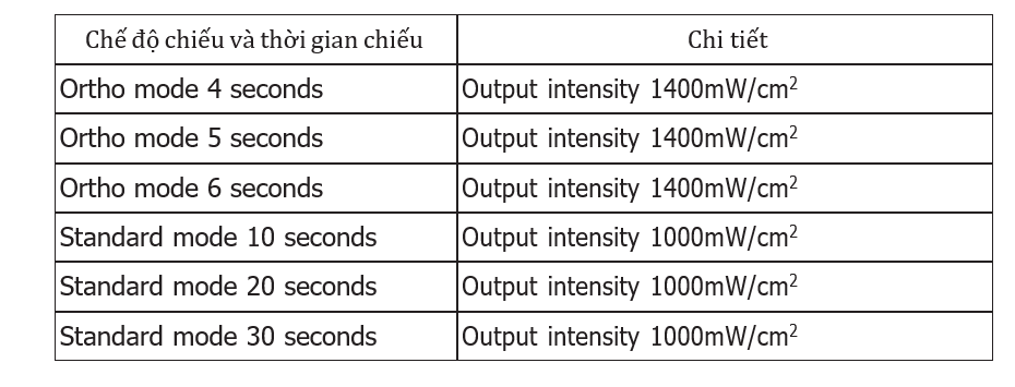 Đèn Quang Trùng Hợp Ortho