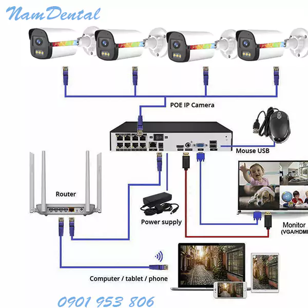 Camera IP POE