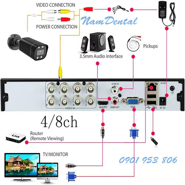 DVR 02