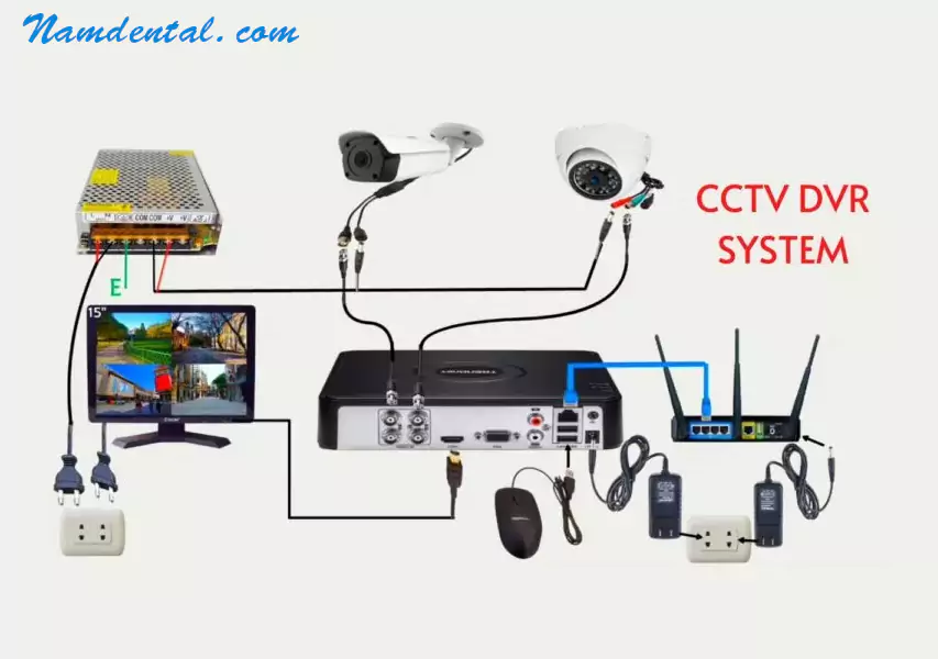DVR là gì?