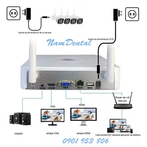 Hệ thống CCTV 01