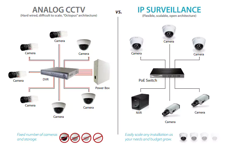 Sự cố thường gặp với hệ thống CCTV Camera Analog 01