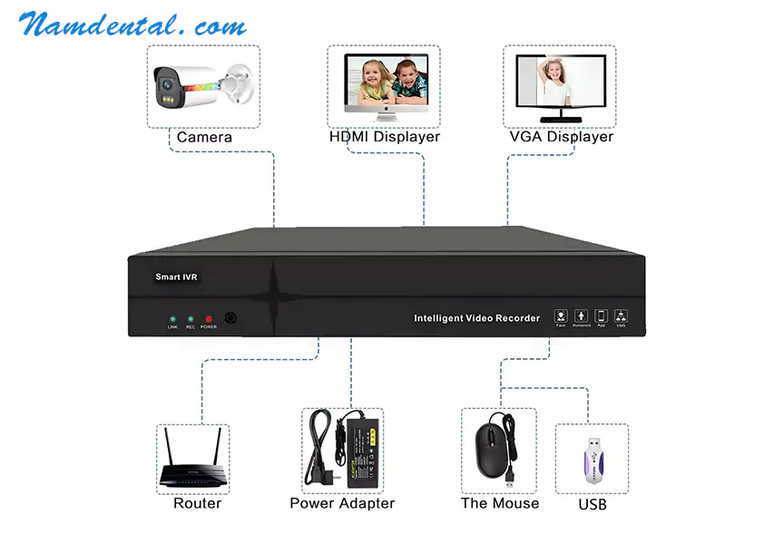 Sự cố thường gặp với hệ thống CCTV