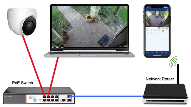 Xác định và ping địa chỉ IP của camera 02
