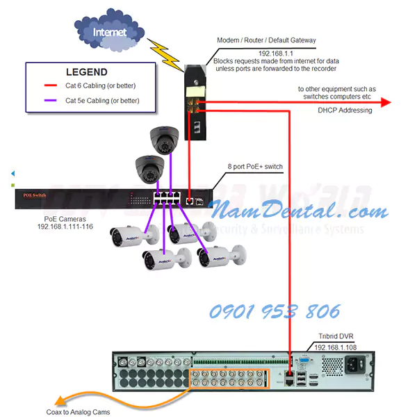 địa chỉ ip camera ip wifi